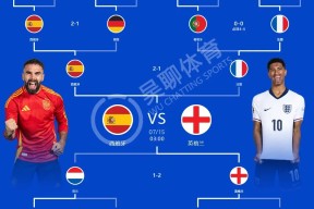 开云体育sports-德国队大胜对手，晋级欧洲杯四强赛()