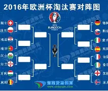 kysports-关于多支球队晋级欧锦赛淘汰赛，战局渐趋激烈的信息  第2张