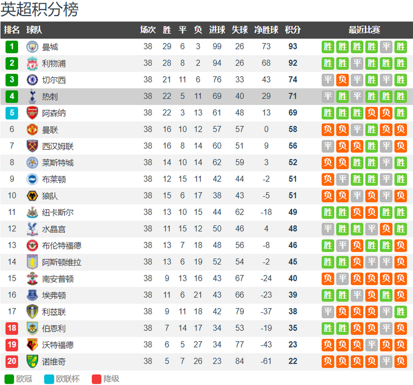 开云sports-利物浦客场逆转拿下关键三分，稳固前四席位()  第1张