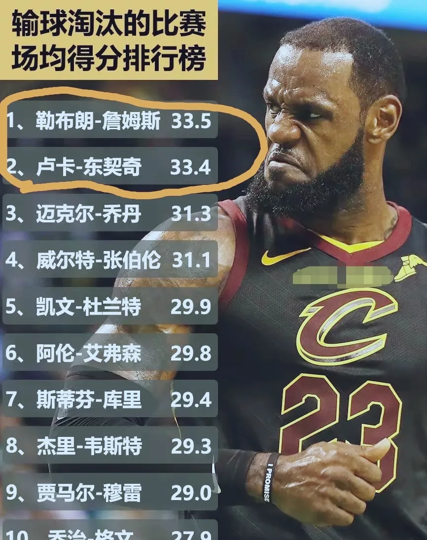 开云体育入口-美国职业篮球：詹姆斯连续+得分，领先得分榜()  第2张